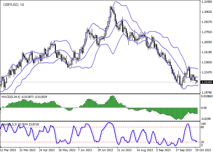 Chart - Forex analysis and forecast for GBPUSD for today, January 18, 2023